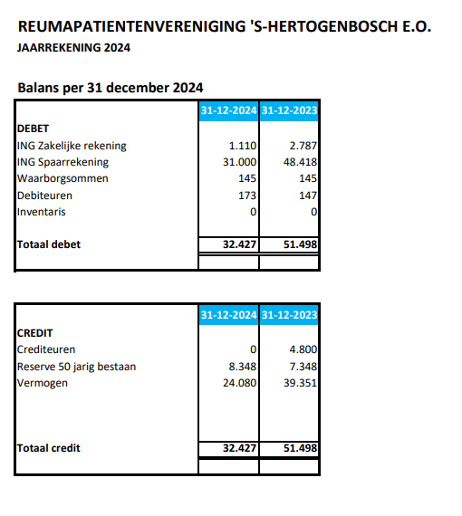 Jaarrekening 2024 – pagina 1