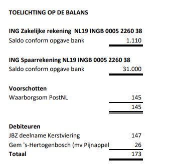 Jaarrekening 2024 – pagina 3